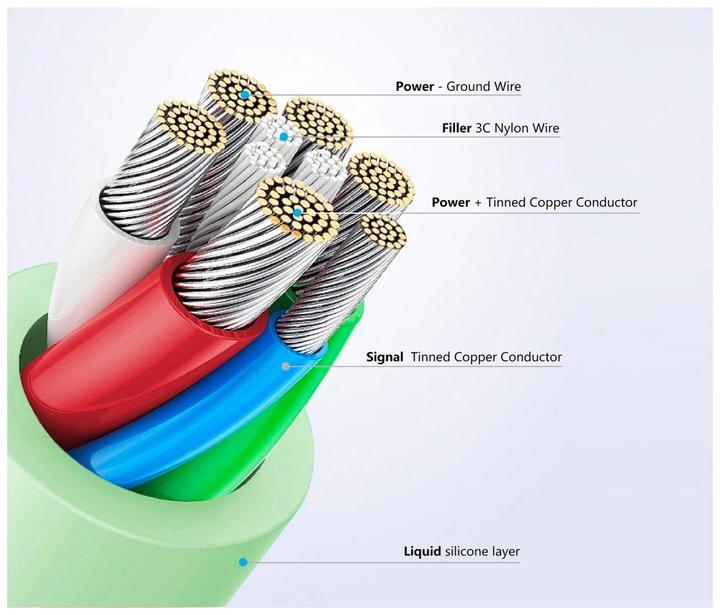 Produktbild Fixed Liquid-Silicone-Kabel USB-C/USB-C (0.50 m, USB 2.0, 60 W)