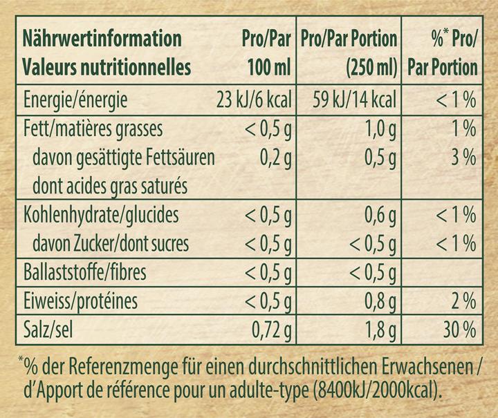 Valeurs nutritives et ingrédients Knorr Kräuter Bouillon