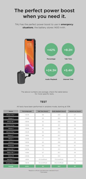 Actual product image Rolling Square External battery for TAU 1400 mAh, USB-C (1400 mAh, 5 W)