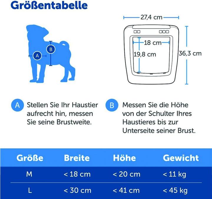 Produktbild PetSafe SmartDoor (Mikrochip Katzenklappe)