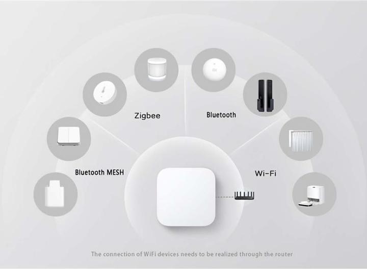 Actual product image Xiaomi Smart Home Hub 2