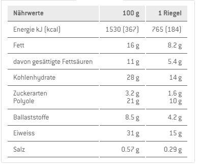 Valori nutrizionali e ingredienti Sponser Proteine croccanti (Caramello alle arachidi, 12 pz., 50 g)