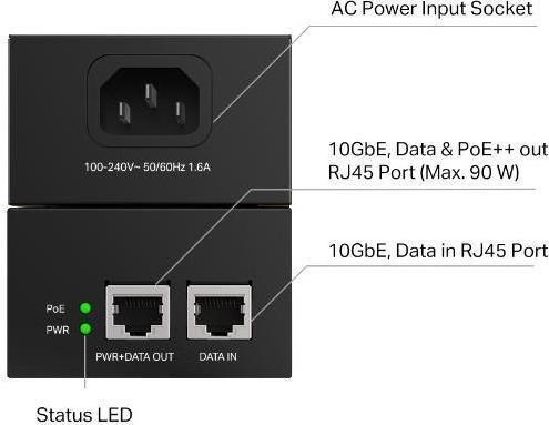 Actual product image TP-Link POE380S - Gigabit PoE injector, 802.3af/at/bt, 90 W (802.3at (PoE+), 802.3bt (PoE++), 802.3af (PoE), 90 W)