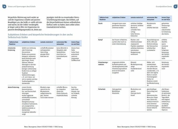 Nährwerte und Zutaten Neurogenes Zittern (Deutsch, Hildegard Nibel, Kathrin Fischer, 2024)