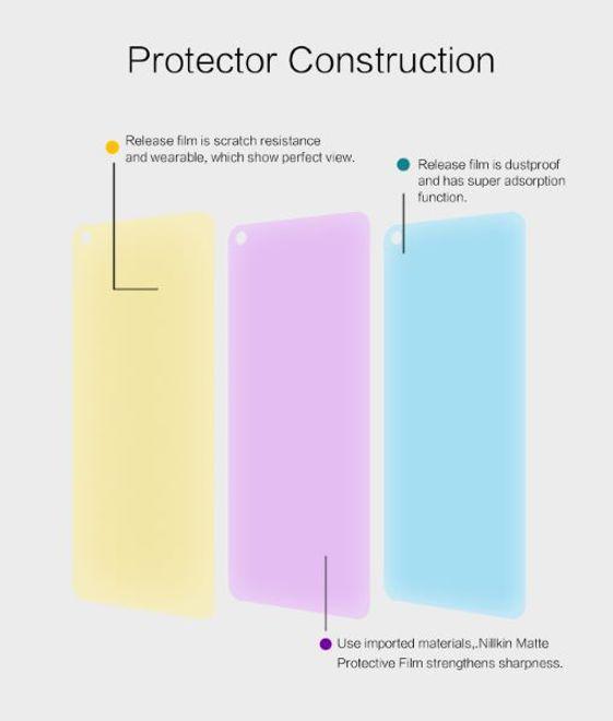 Actual product image Nillkin Matte Series Protective Film (1 Piece, OnePlus North N10 5G)