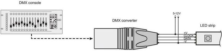 Actual product image Eurolite DXT DMX Pixel Converter PRO