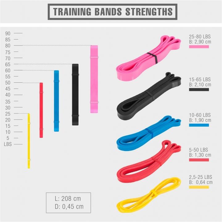 Image du produit Gorilla Sports Bande de résistance (2.08 m, Extra Léger)