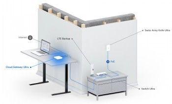 Actual product image Ubiquiti Cloud Gateway Ultra