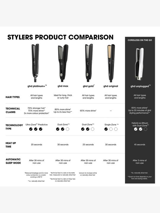 Actual product image ghd Gold Styler (Straightening iron)