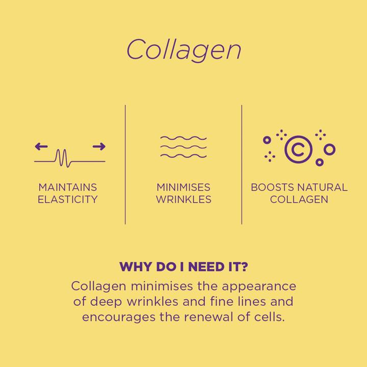 Actual product image Skin Republic - Collagen 2% + SPF 15 Serum (30 ml)