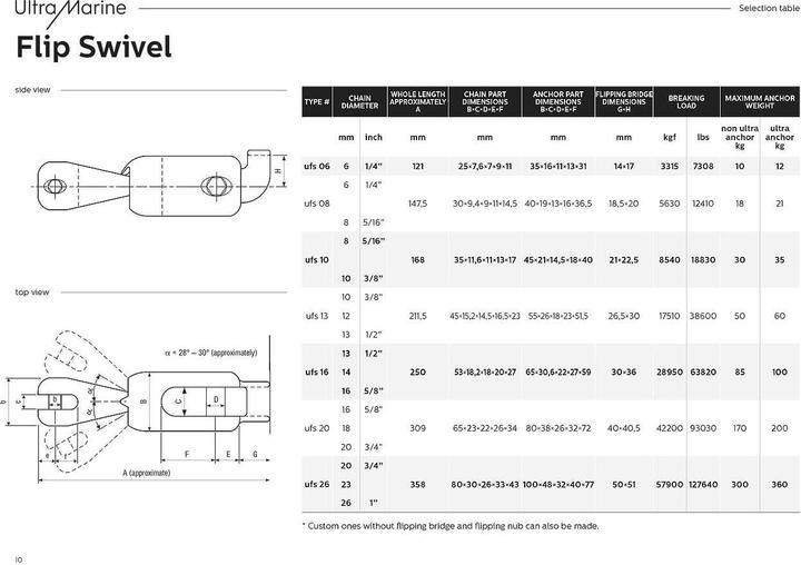 Nährwerte und Zutaten EMILY Ultra Marine Swivel - Wirbel für Ankerkette