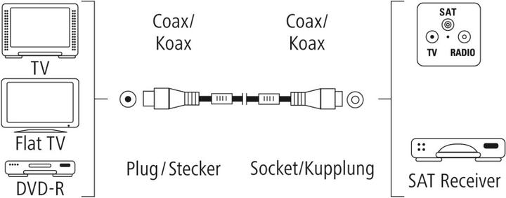 Produktbild Hama Antennen-Kabel, Koax-Stecker - Koax-Kupplung, vergoldet, 3,0 m, 100 dB (100 dB, Antennenkabel)