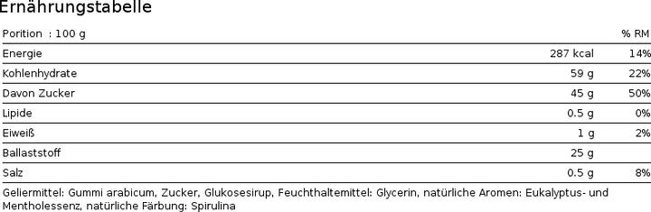 Nährwerte und Zutaten Phytopharma Eucalyptus Bonbons (1 Stk., 60 g)
