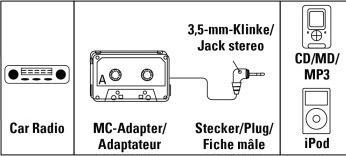 Immagine prodotto Hama Adattatore MP3/CD auto