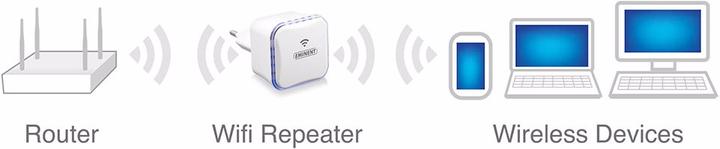 Actual product image Eminent EM4594 Wi-Fi Range Extender (300 Mbit/s)