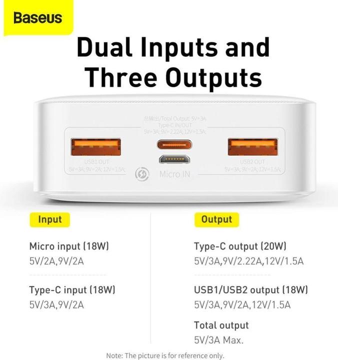 Produktbild Baseus Bipow Series (20000 mAh, 20 W, 74 Wh)