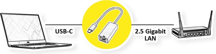 Actual product image Value USB Ethernet converter (USB, RJ45 2.5 Gigabit Ethernet (1x))