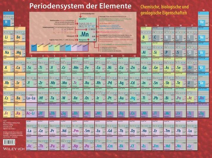 Produktbild Periodensystem der Elemente, Tafel (Deutsch, Klaus G. Heumann, Ekkehard Fluck, 2017)