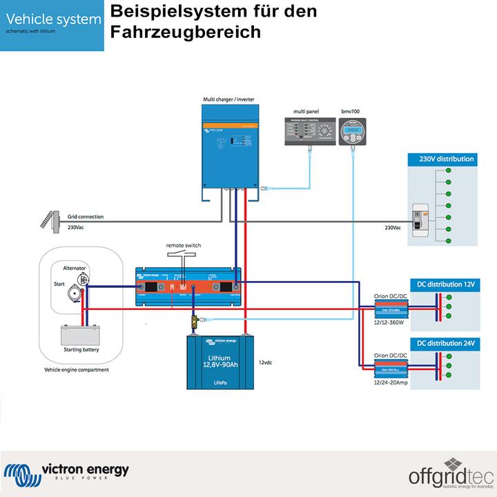 Produktbild Victron Energy Digital Multi Control Victron A