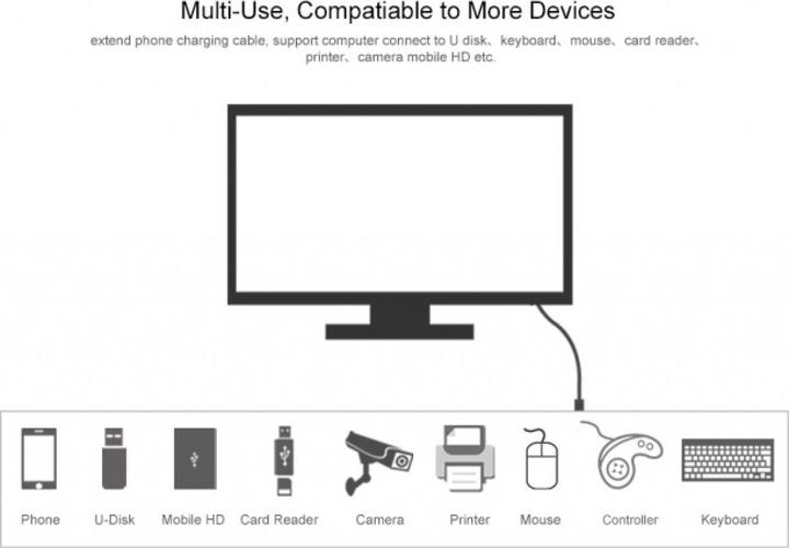 Produktbild Ugreen USB A – USB A (3 m, USB 2.0)