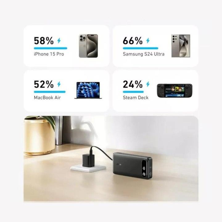 Immagine prodotto Anker Power Bank A1383011 (20000 mAh, 87 W, 65 Wh)