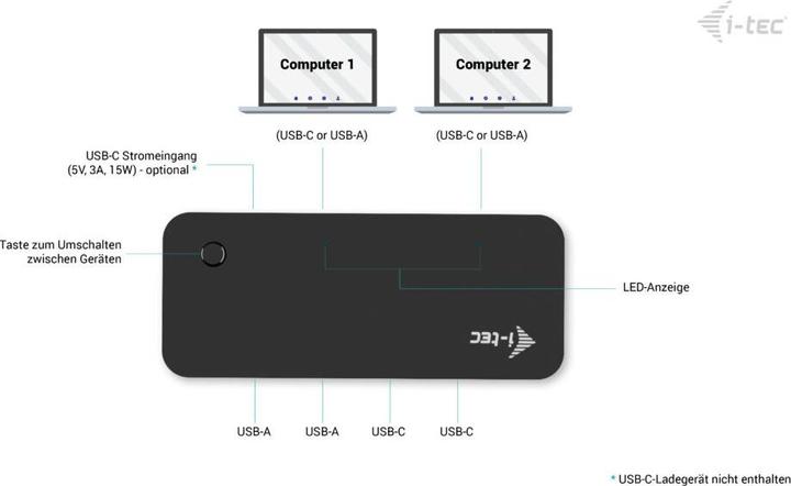 Actual product image i-tec Universal KVM HUB 2x USB-C 3.2 Gen.1 + 2x USB-A 3.2 Gen.1 1x USB-C power-in