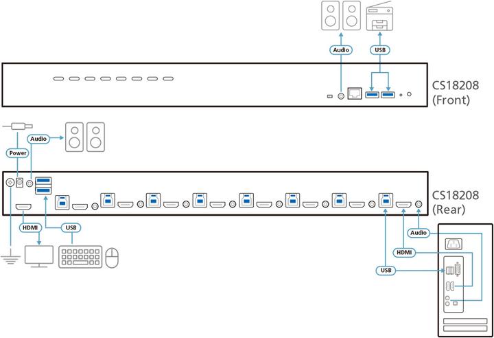 Produktbild Aten KVM-Switch, HDMI