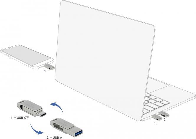 Actual product image Delock USB flash drive (64 GB, USB-A, USB-C)