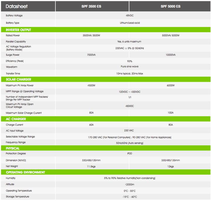Produktbild Growatt SPF 3500 ES - Off-Grid-Inverter / Insel-Wechselrichter