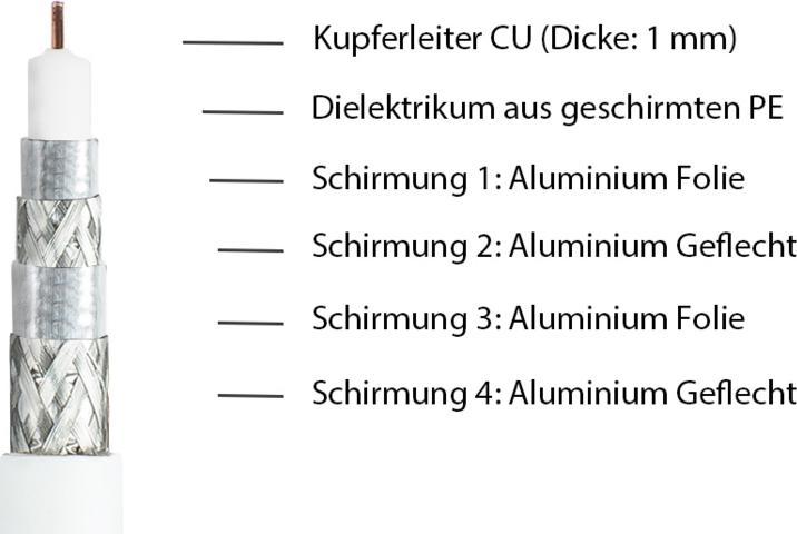Produktbild Good Connections SAT Antennenkabel SmartFLEX, IEC/Koax Stecker abgewinkelt an Buchse, vergoldet, vierfach geschirmt (120 dB, Antennenkabel)