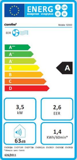 Energy Label Comfee Mobile 12000 (40 m², 12000 BTU/h)