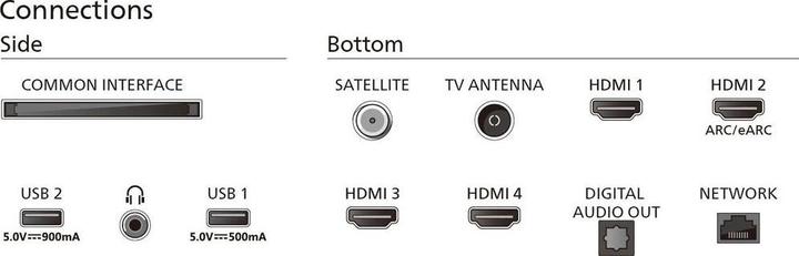 Actual product image Philips 75PUS8909/12 (75", PUS8909, LED, 4K, 2024)