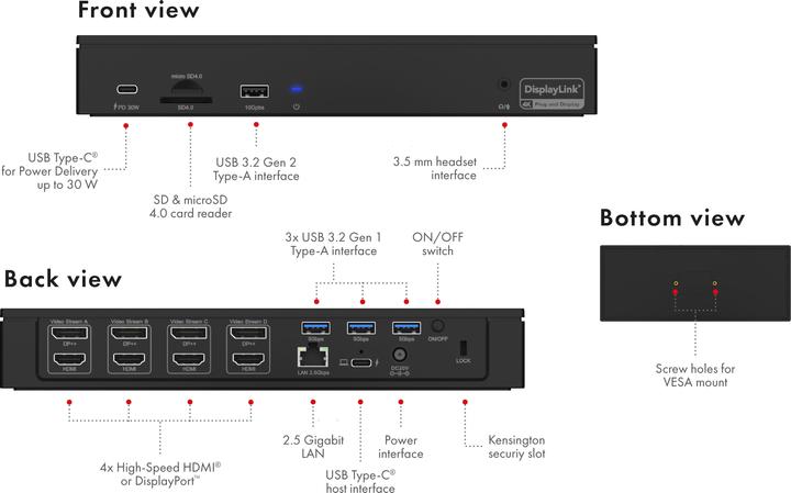 Image du produit Icy Box 17-in-1 DisplayLink (USB-C, 17 Ports)