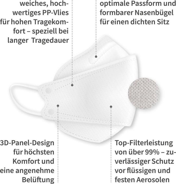 Actual product image Mensch Respirator FFP2 NR, EN 149:2001, 3D folding, without valve (FFP2)