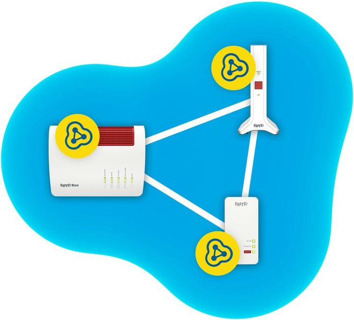 Immagine prodotto AVM FRITZ!Repeater 3000 AX (3600 Mbit/s, 600 Mbit/s)