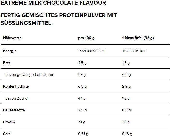 Nährwerte und Zutaten Optimum Nutrition Gold Standard 100% Whey (Extreme Milch Chocolate, 1 Stk., 896 g)