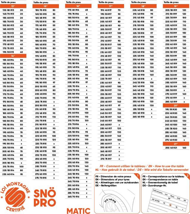 Nutritional values and ingredients SNÖ-PRO Matic 100