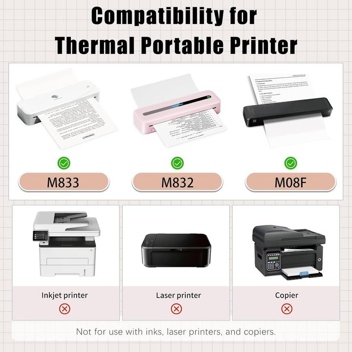 Image du produit Phomemo Papier thermique A4 pour imprimante M08F