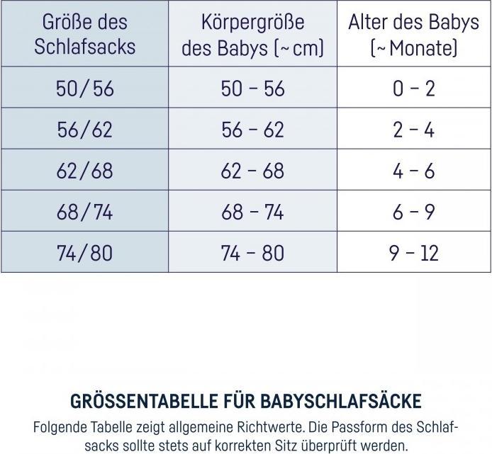 Nährwerte und Zutaten Julius Zöllner Ganzjahresschlafsack (62 cm, 2.5 TOG)