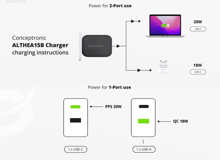 Energy Label Conceptronic Charger 2Port 20W,1xUSB-C,1xUSB-A Desk PD bw (20 W)