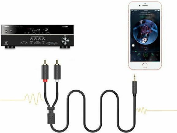 Image du produit Ugreen 2x RCA - jack 3,5 mm (2 m, RCA, Jack 3,5 mm (AUX))