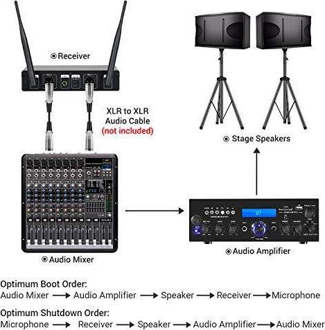 Produktbild Tonor Wireless Funkmikrofon