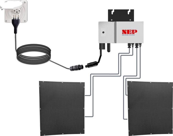 Autarking Balkonsolar Set (600 W)