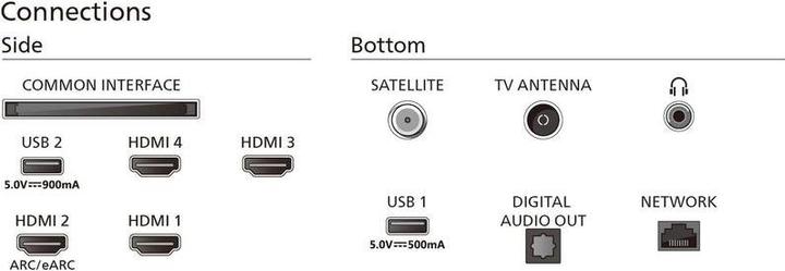 Produktbild Philips 65PML9009/12 (65", PML9009, Mini-LED, 4K, 2024)