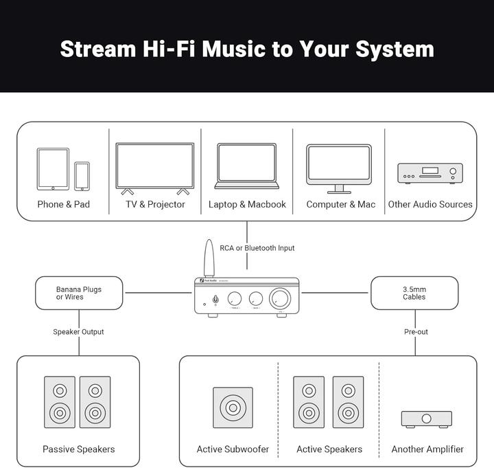 Image du produit Fosi Audio BT20A PRO (Amplificateur)