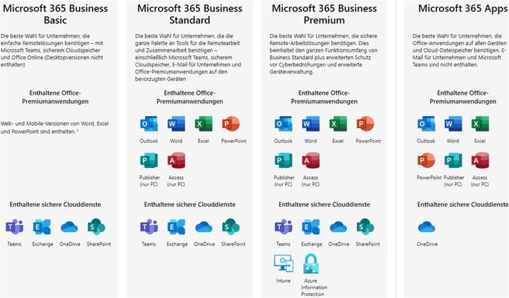 Actual product image Microsoft Office 365 Business Premium German (1 User, 12 months)