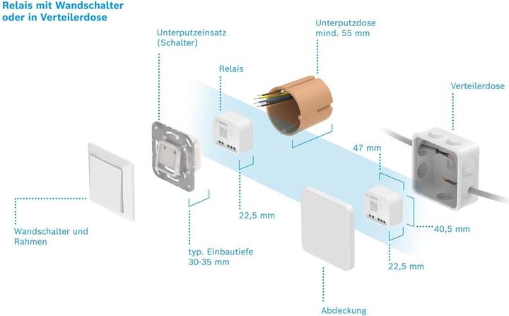 Produktbild Bosch Smart Home Relais