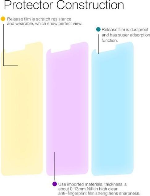Actual product image Nillkin Super Clear Series Protective Film (1 Piece, LG Q7)