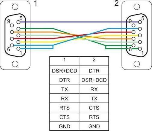 Actual product image Delock Connection cable null modem RS-232 DB9, f-m 3 m (3 m, Industrial cables)