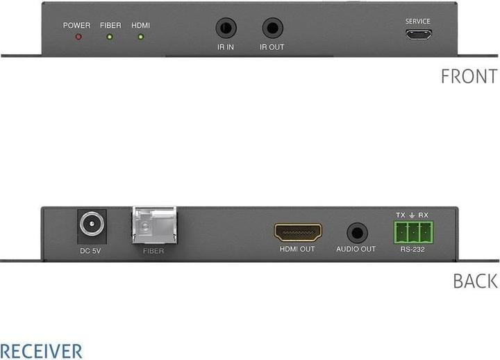 Actual product image Purelink PureTools - HDMI2.0 Fibre Extender Set - HDMI Fibre Extender 4K (60Hz 4:4:4) with Audio Insertion